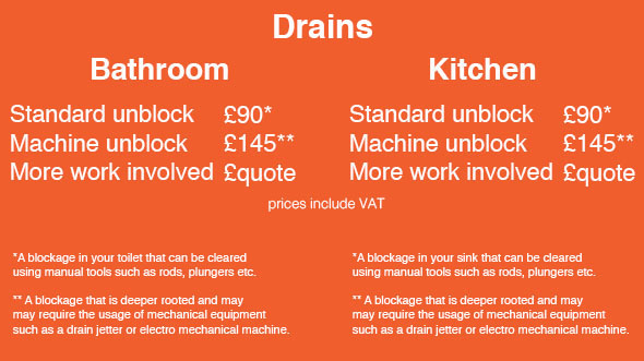 drainage prices
